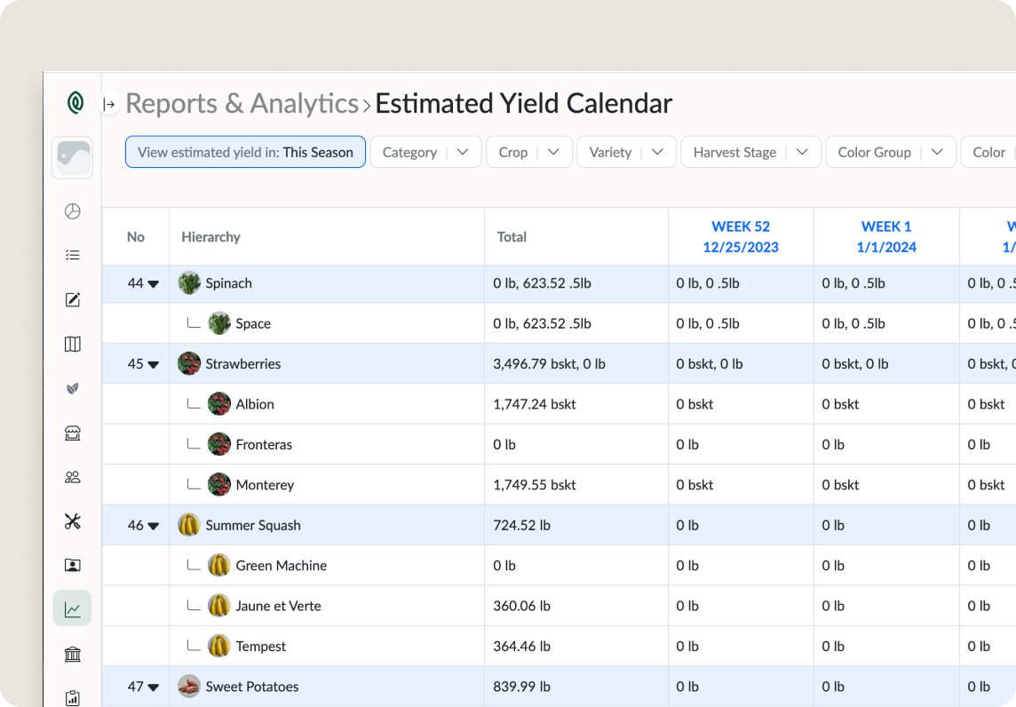 Leverage real-time yield projections to secure early season sales.