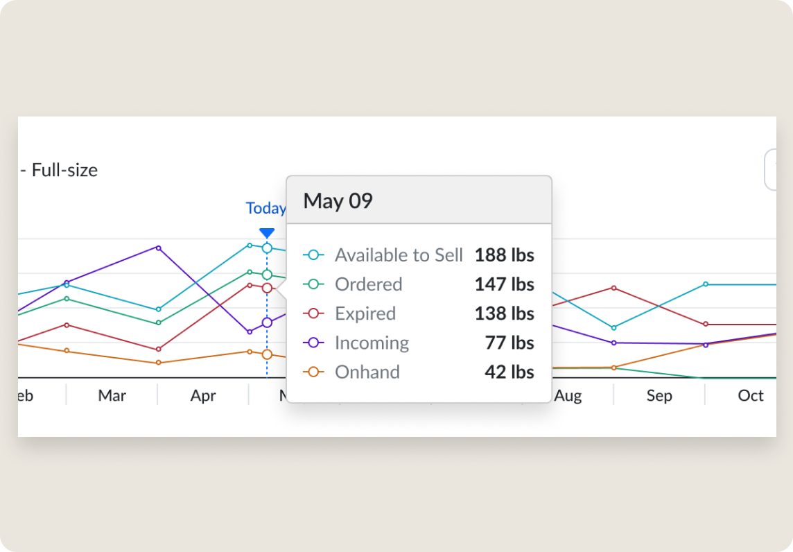 Manage your inventory your way.