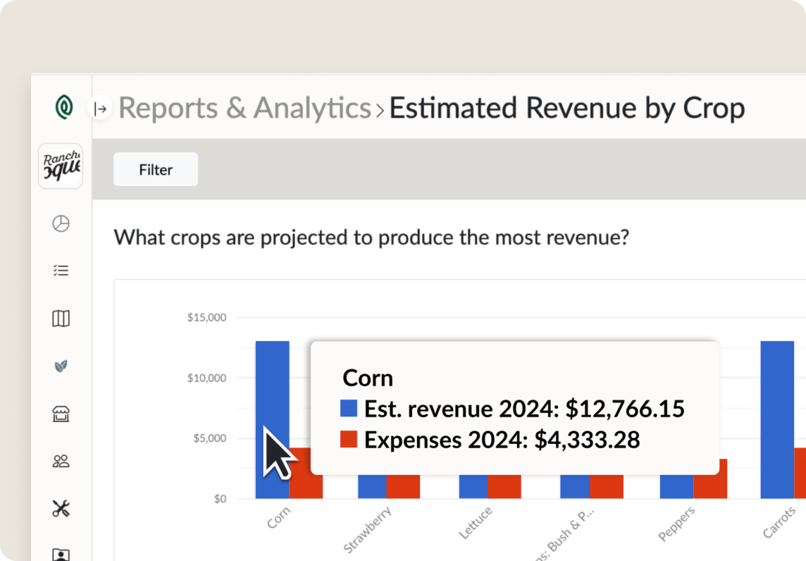 Actually see which crops are most profitable.
